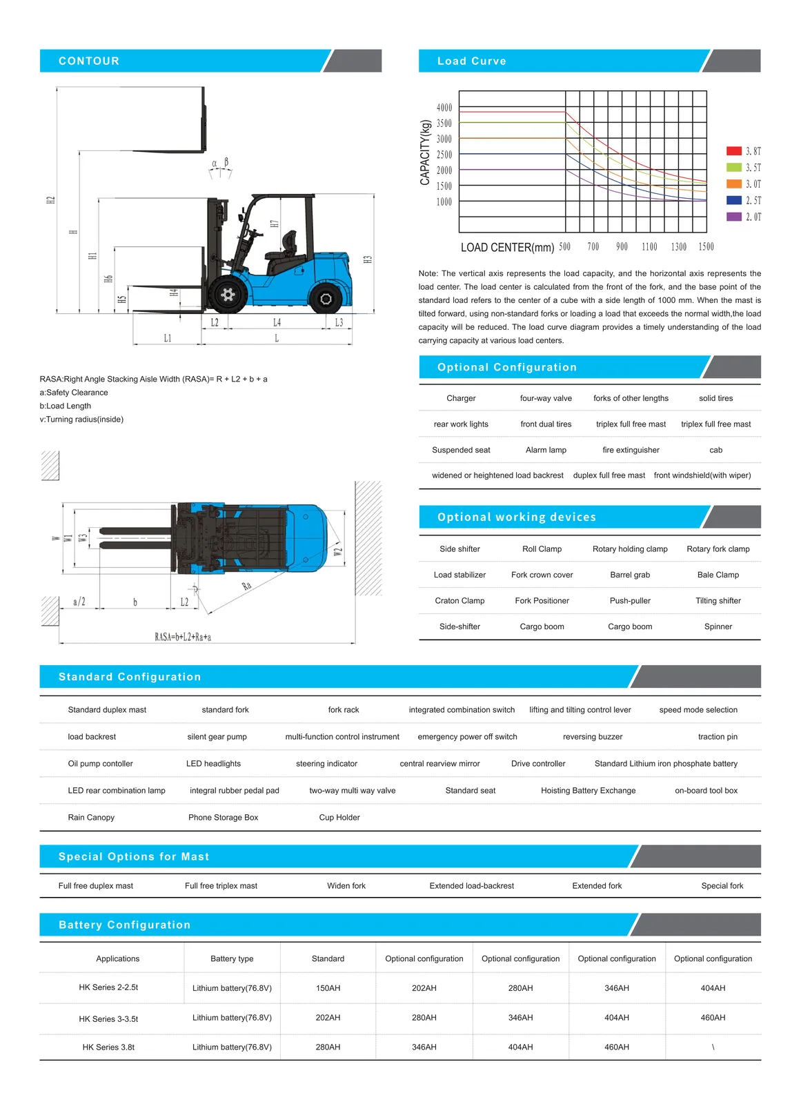 FB20 2000 to 2500 kg Electric Forklift detail 7