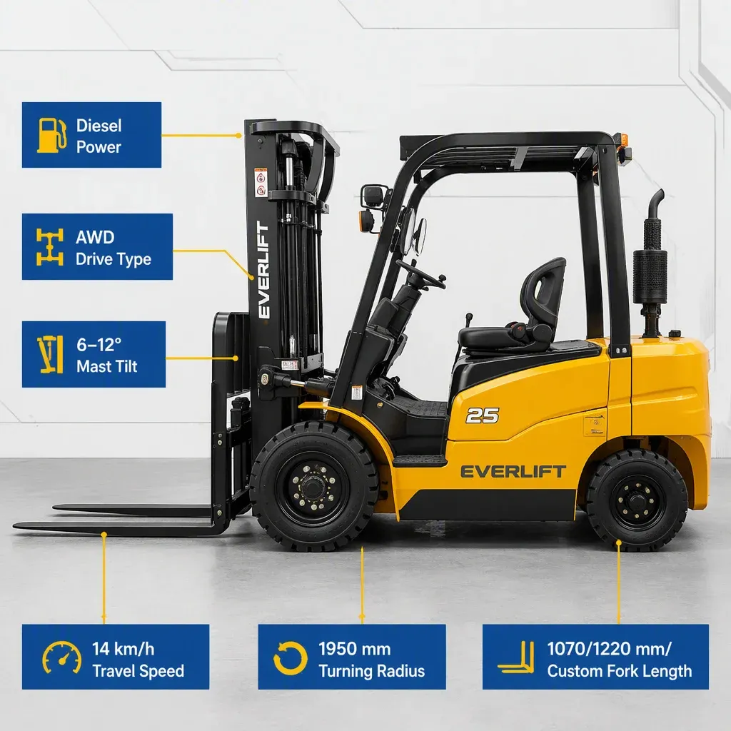 Rough Terrain Forklift 2.5Ton 3 TON 3.5 TON detail 5