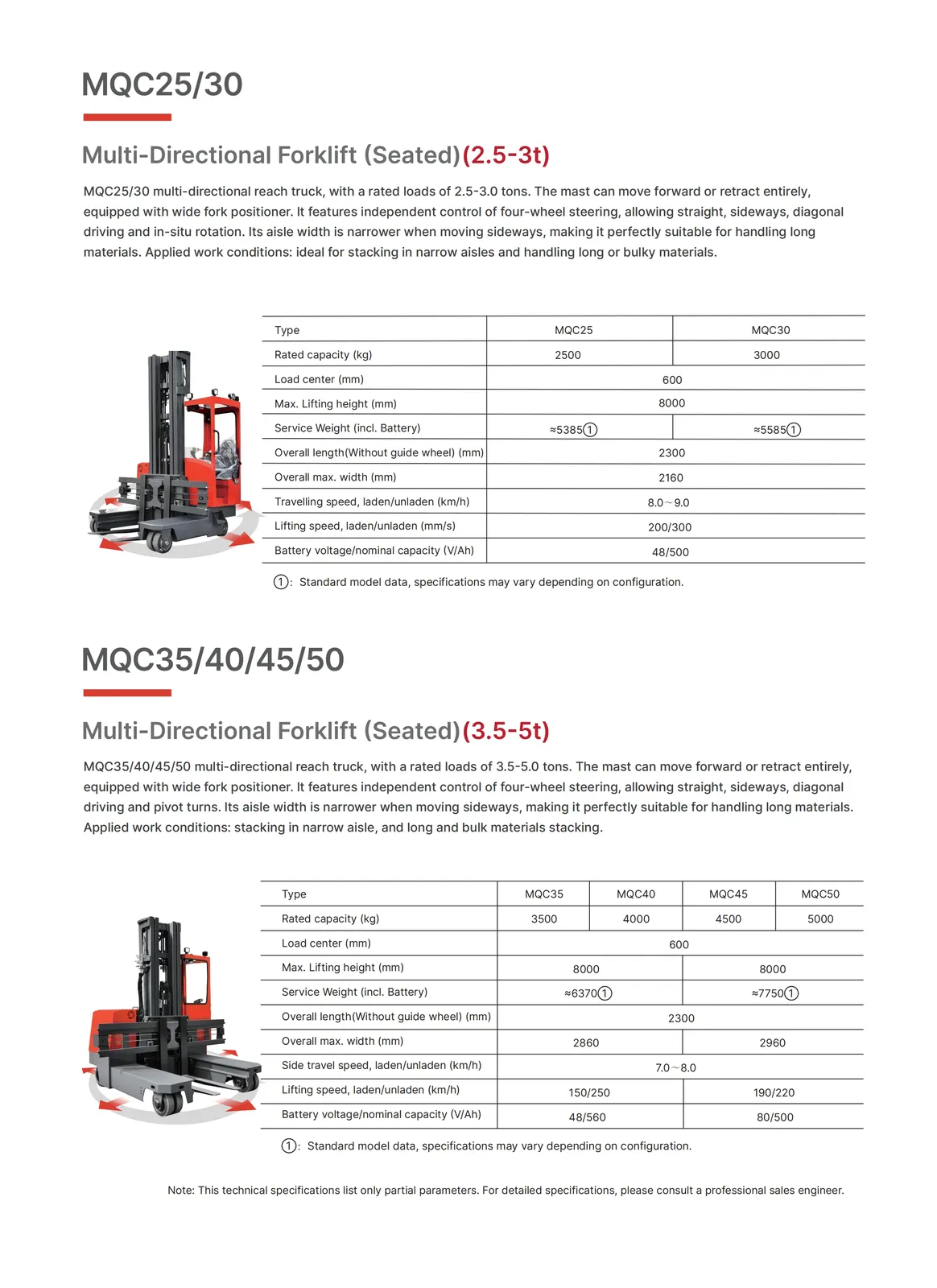 Multi Directional Forklift 2.5T 3 Ton 4T detail 4