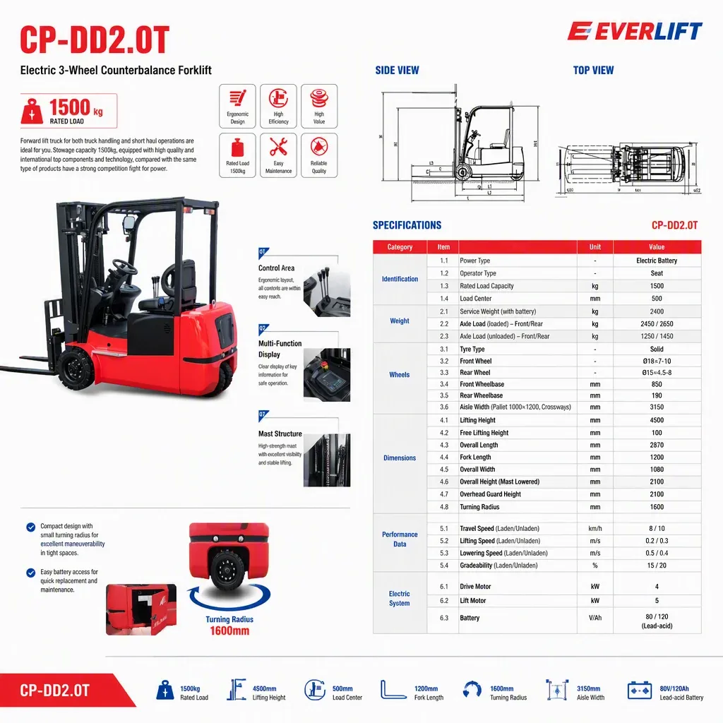 High PerformanceThree-wheel Electric Forklift Truck 1500 kg detail 3
