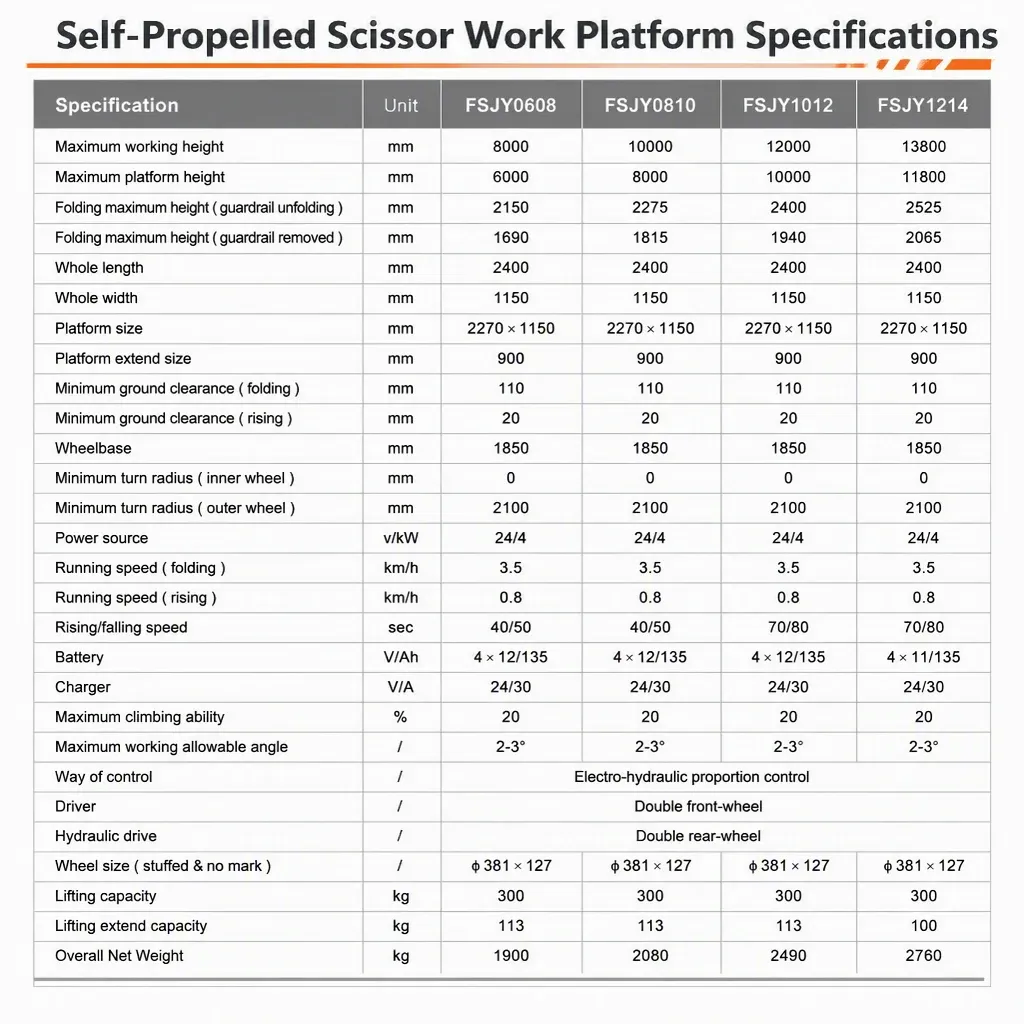 Scissor Lift Aerial Work Lift for Indoor and Outdoor detail 3