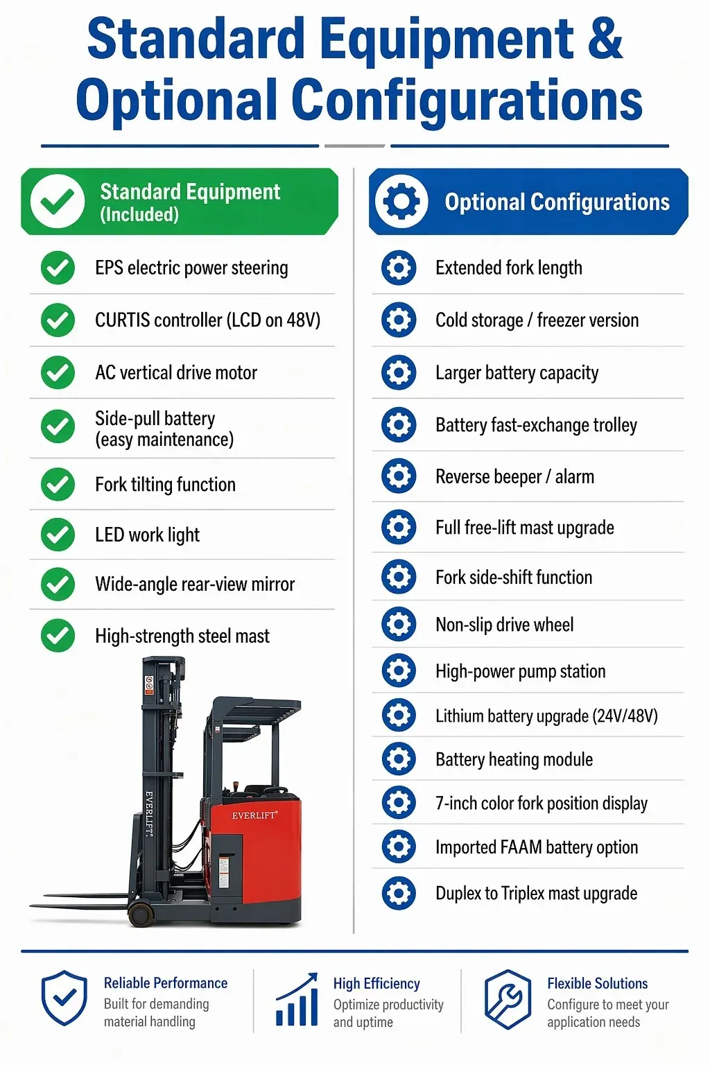 CQD15K 12m High Lift Reach Truck 1.5T photo 6