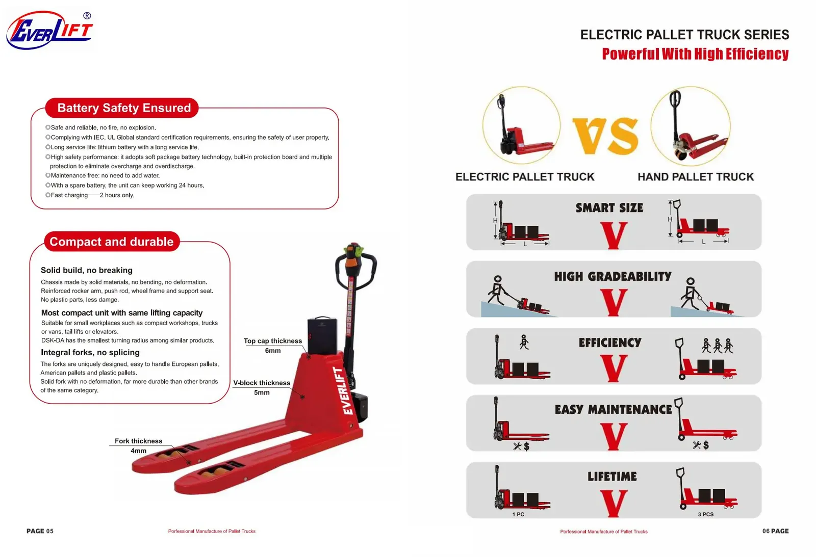 Lowest Pice ELEP-15/20ELI Full Electric Pallet Truck detail 5