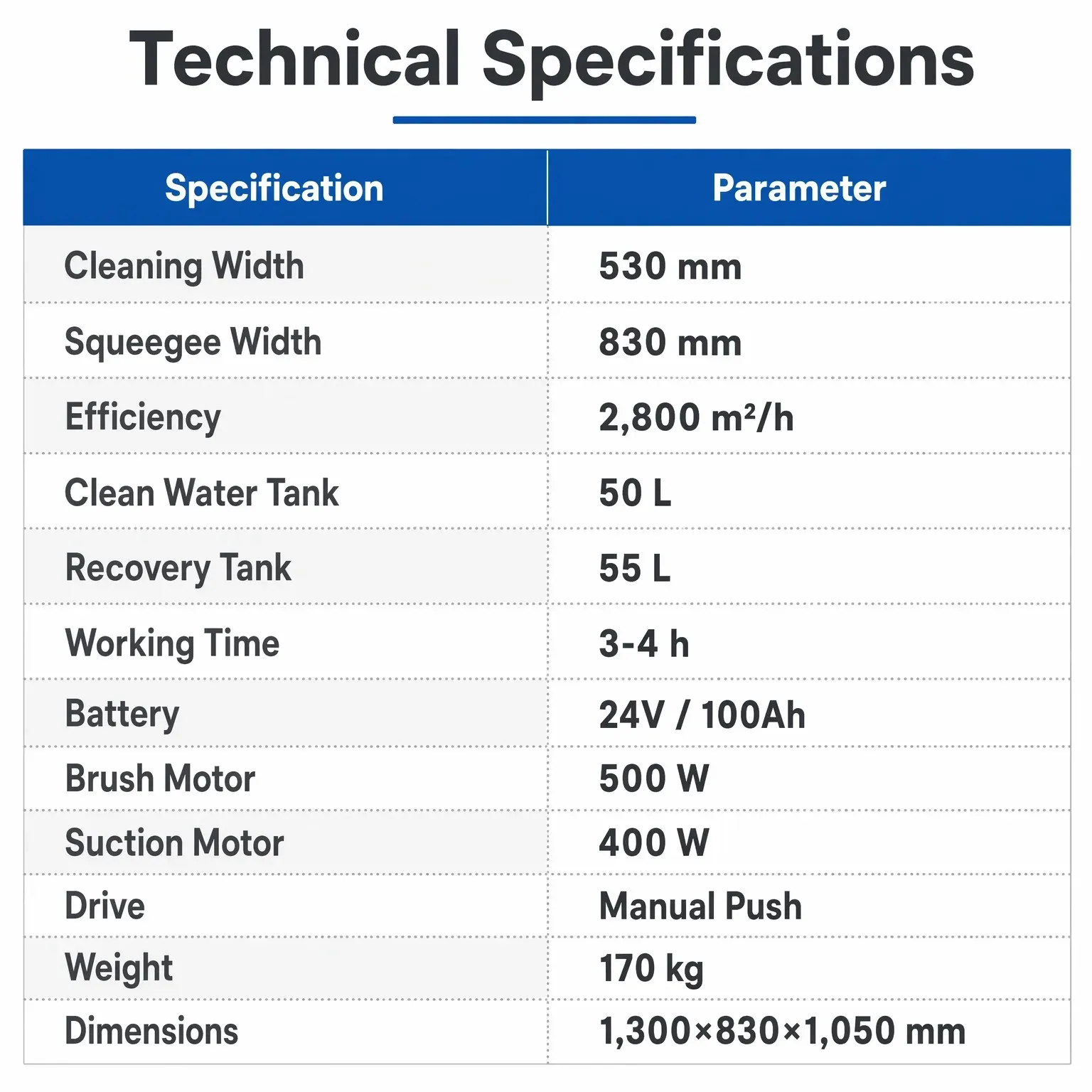 2026 Commercial Hand Push Manual Scrubber Auto Floor detail 5