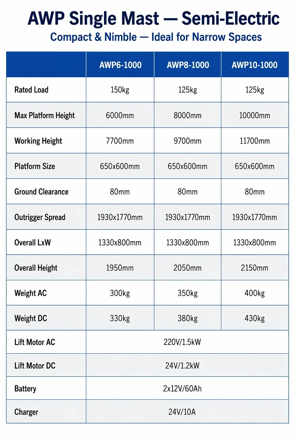 Single Mast Aluminium Alloy Aerial Work Platform 6m 300 kg detail 10