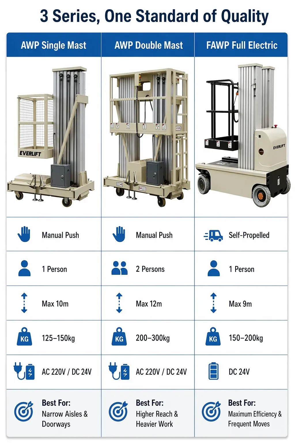 Single Mast Aluminium Alloy Aerial Work Platform 6m 300 kg detail 8
