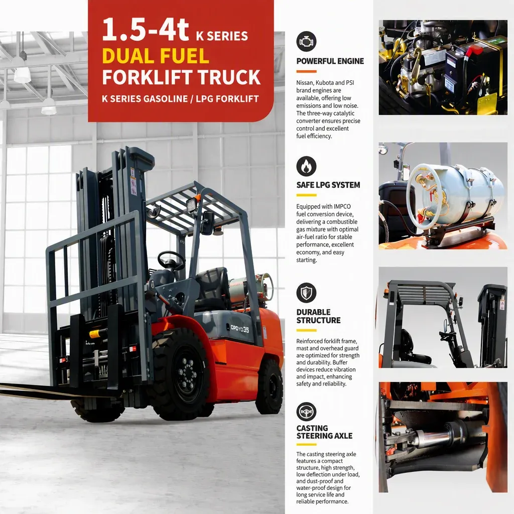 Duel Fuel Forklift Truck TCM Gas/LPG Forklift 2.5 Ton 3 Ton 3.5 Ton detail 1