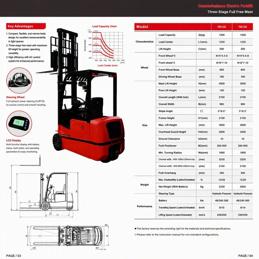 OEM 3 Wheel Electric Forklift 1.5-2 Ton detail 3