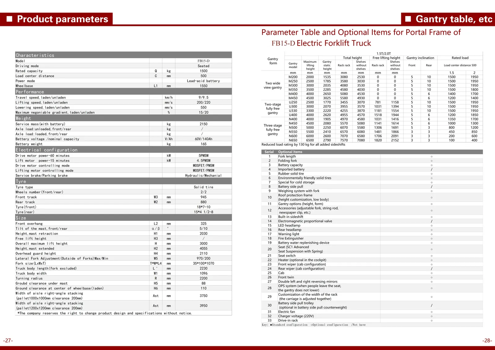 CE Certified 1.5T 2.5T 3T detail 5