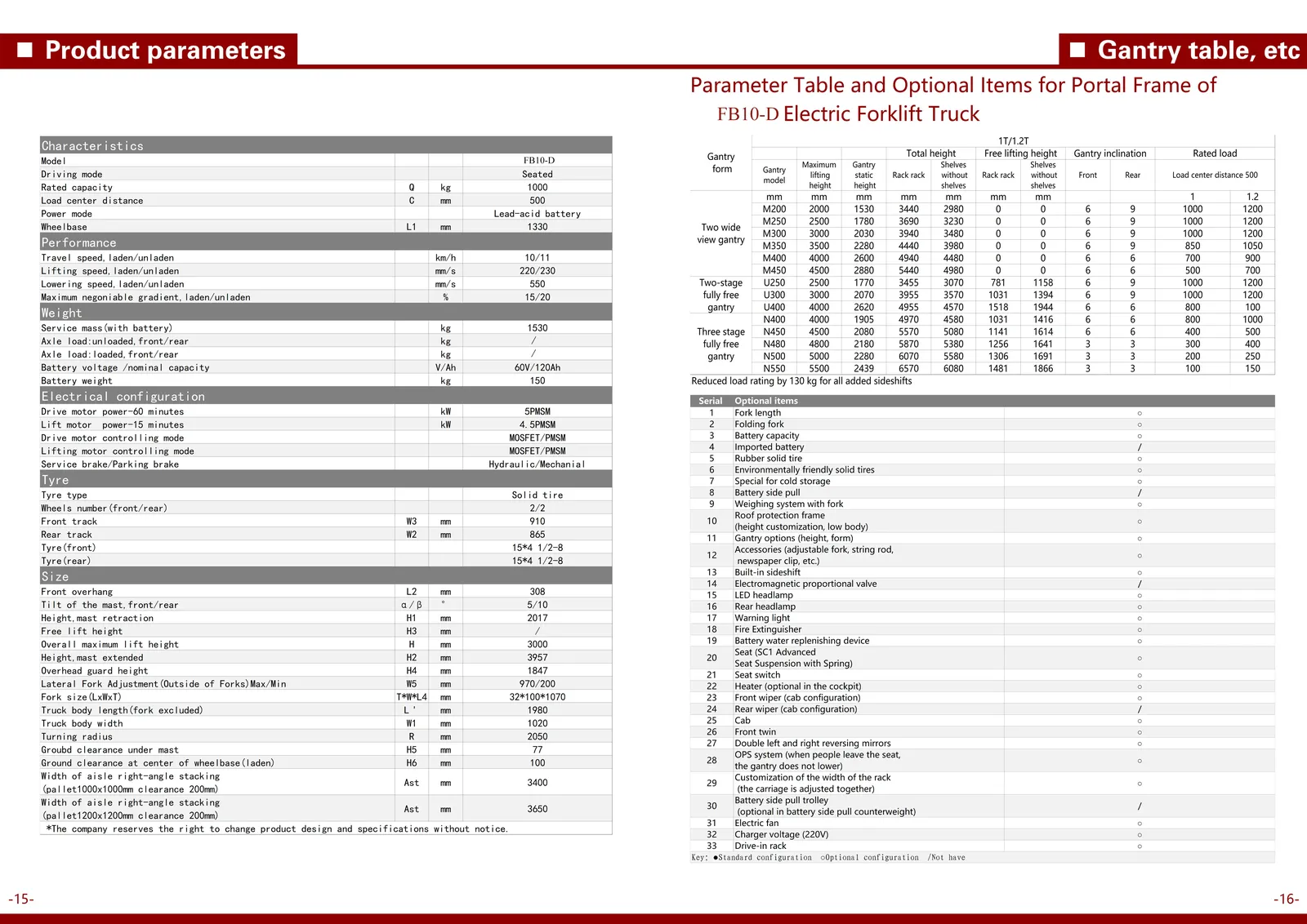 CE Certified 1.5T 2.5T 3T detail 6