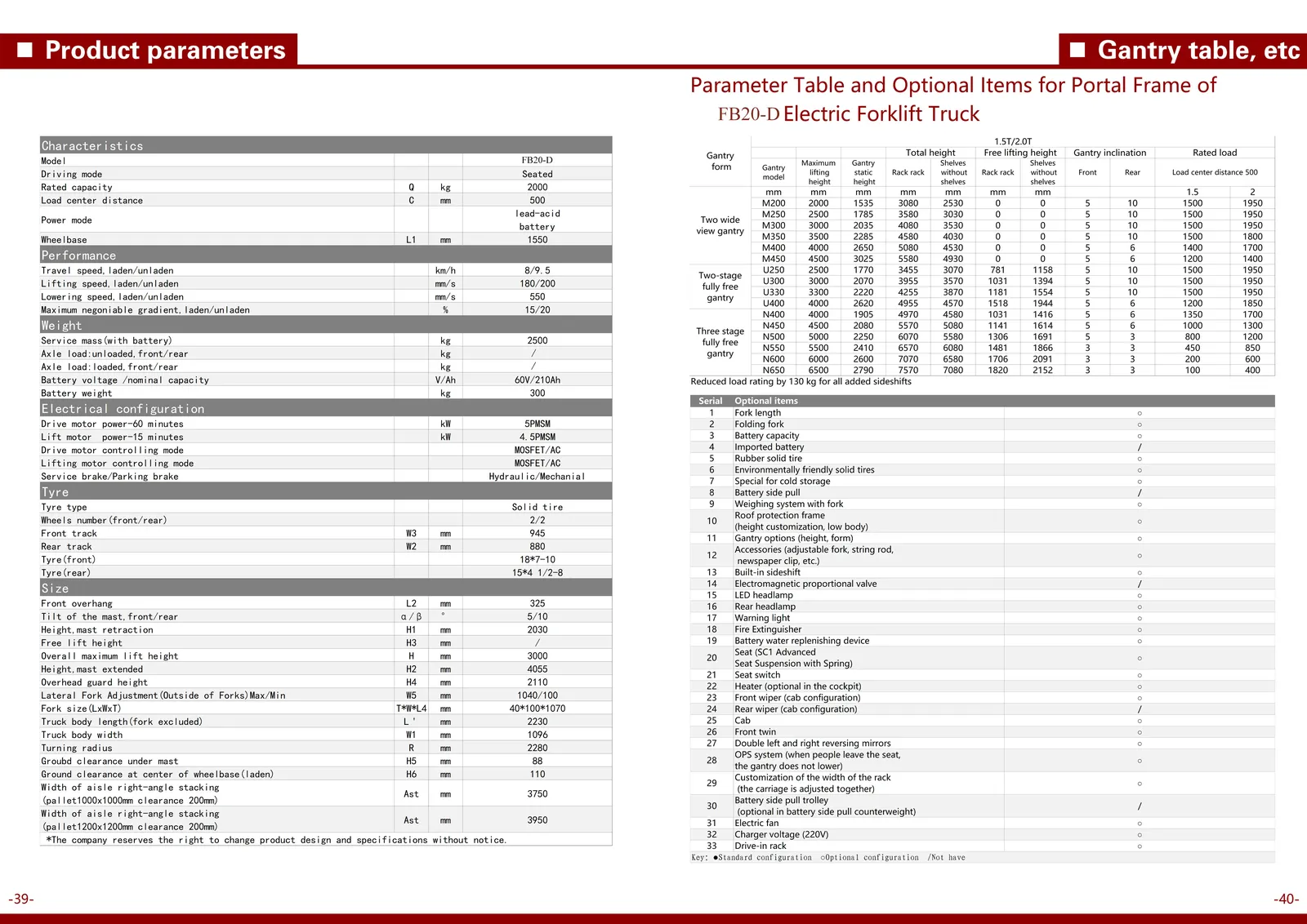CE Certified 1.5T 2.5T 3T detail 8