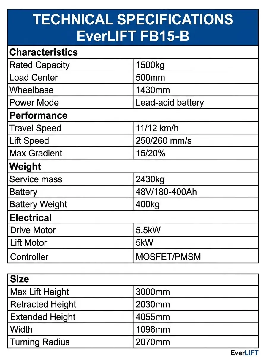 New Electric Forklift Truck Lead Acid Battery 1.5T-3.5T detail 3