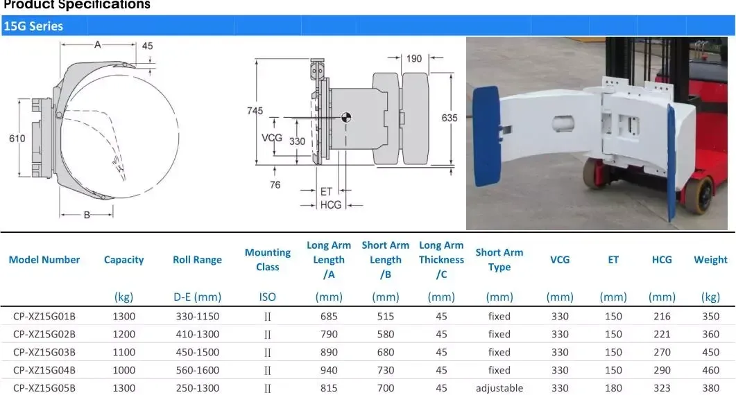 1.5Ton 2.5Ton 3Ton 4Ton Forklift detail 2