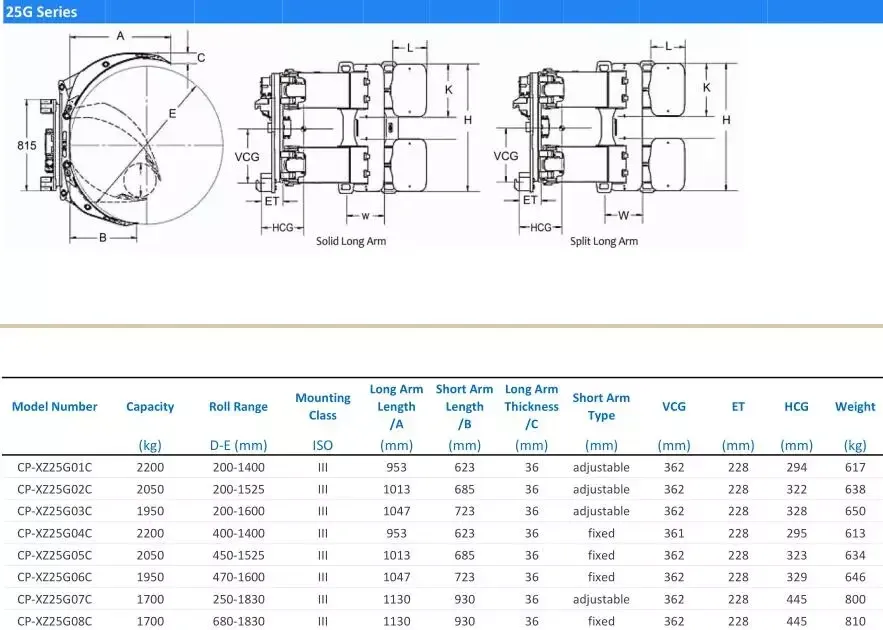 1.5Ton 2.5Ton 3Ton 4Ton Forklift detail 3