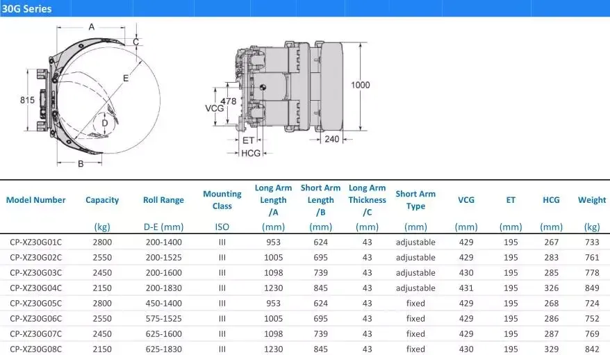 1.5Ton 2.5Ton 3Ton 4Ton Forklift detail 4