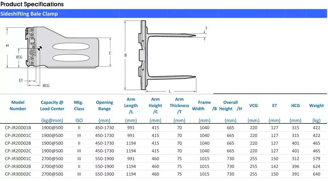 2Ton 2.5Ton Heavy Duty Forklift Attachment Bale Clamp detail 3