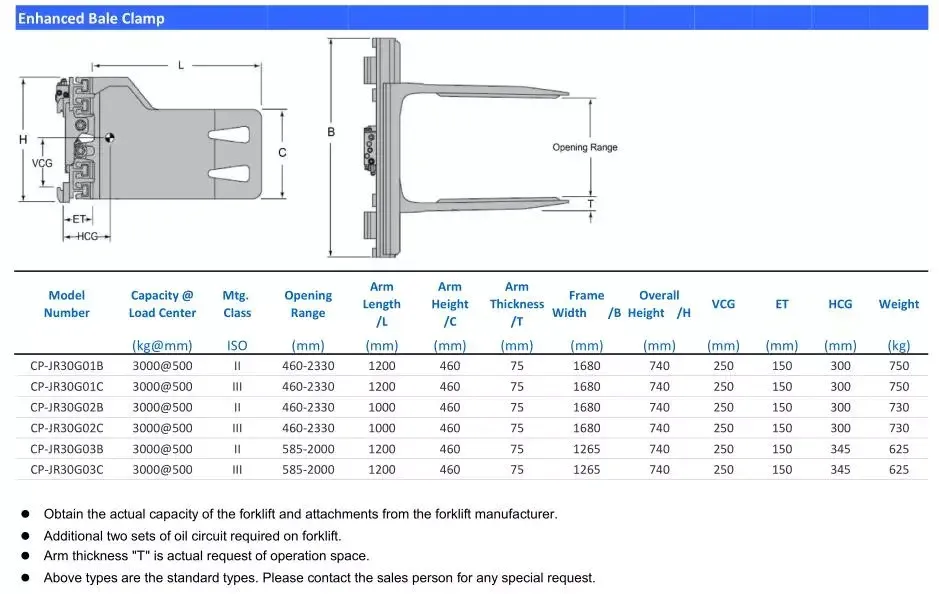 2Ton 2.5Ton Heavy Duty Forklift Attachment Bale Clamp detail 5