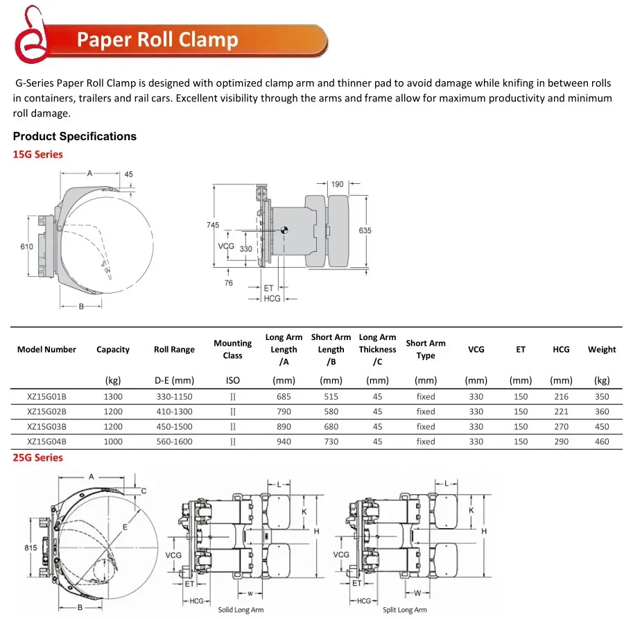 1.5Ton to 5Ton Forklift Attachment Paper Roll Clamp detail 2