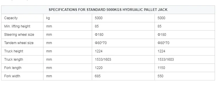 HPT-50 5 Ton Manual Hand Pallet Truck with 1150/1220mm detail 2