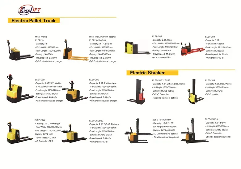 HPT-50 5 Ton Manual Hand Pallet Truck with 1150/1220mm detail 9